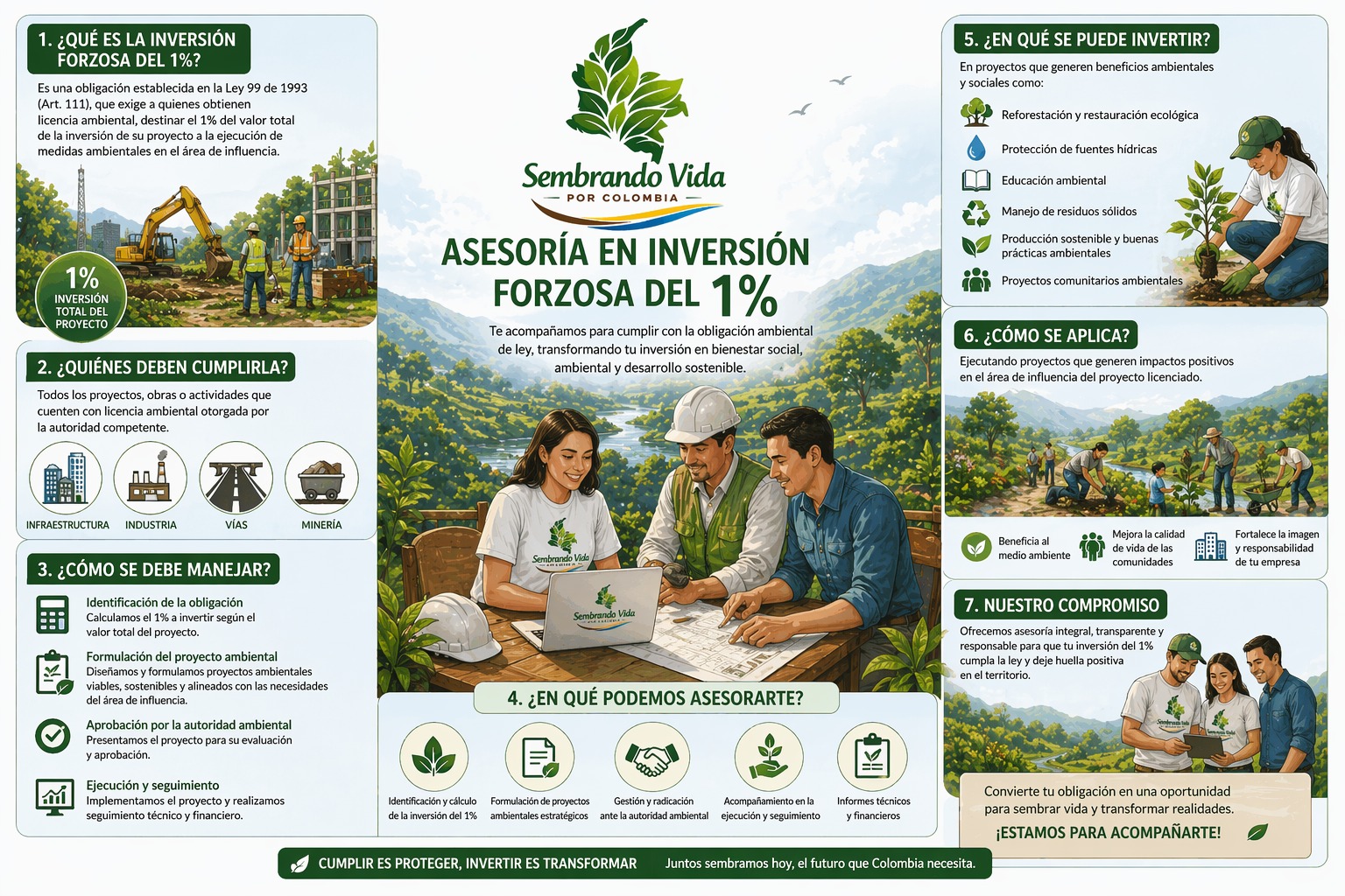Asesoría inversión forzosa del 1%